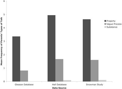 frontiersin implications conversations temperature heat learning children